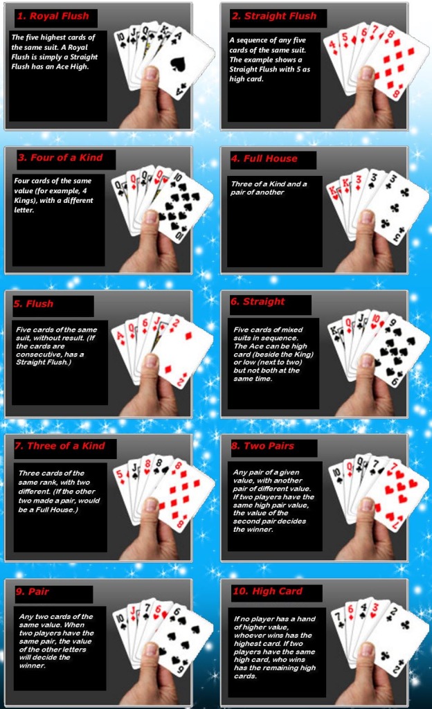 Poker hand rankings for Brisbane Fun Casino